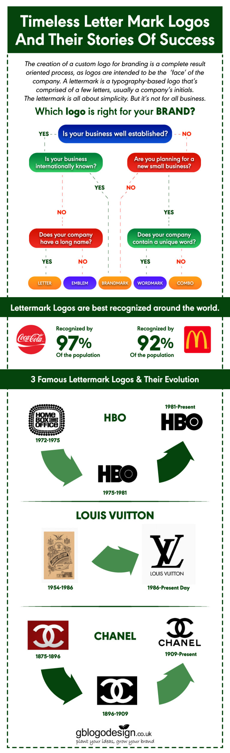 Some Very Common Examples Of Lettermark Logo Designs